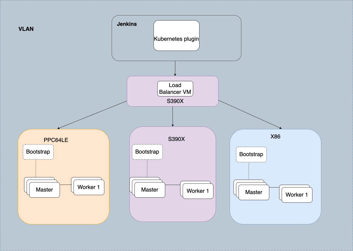 architecture diagram